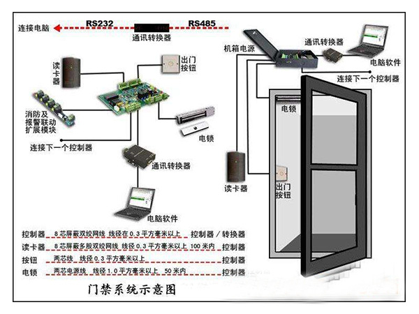 門禁配件